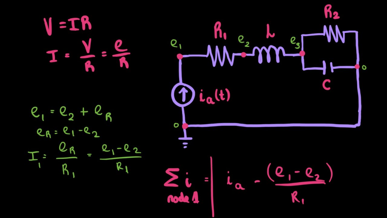 Force-Current analogy