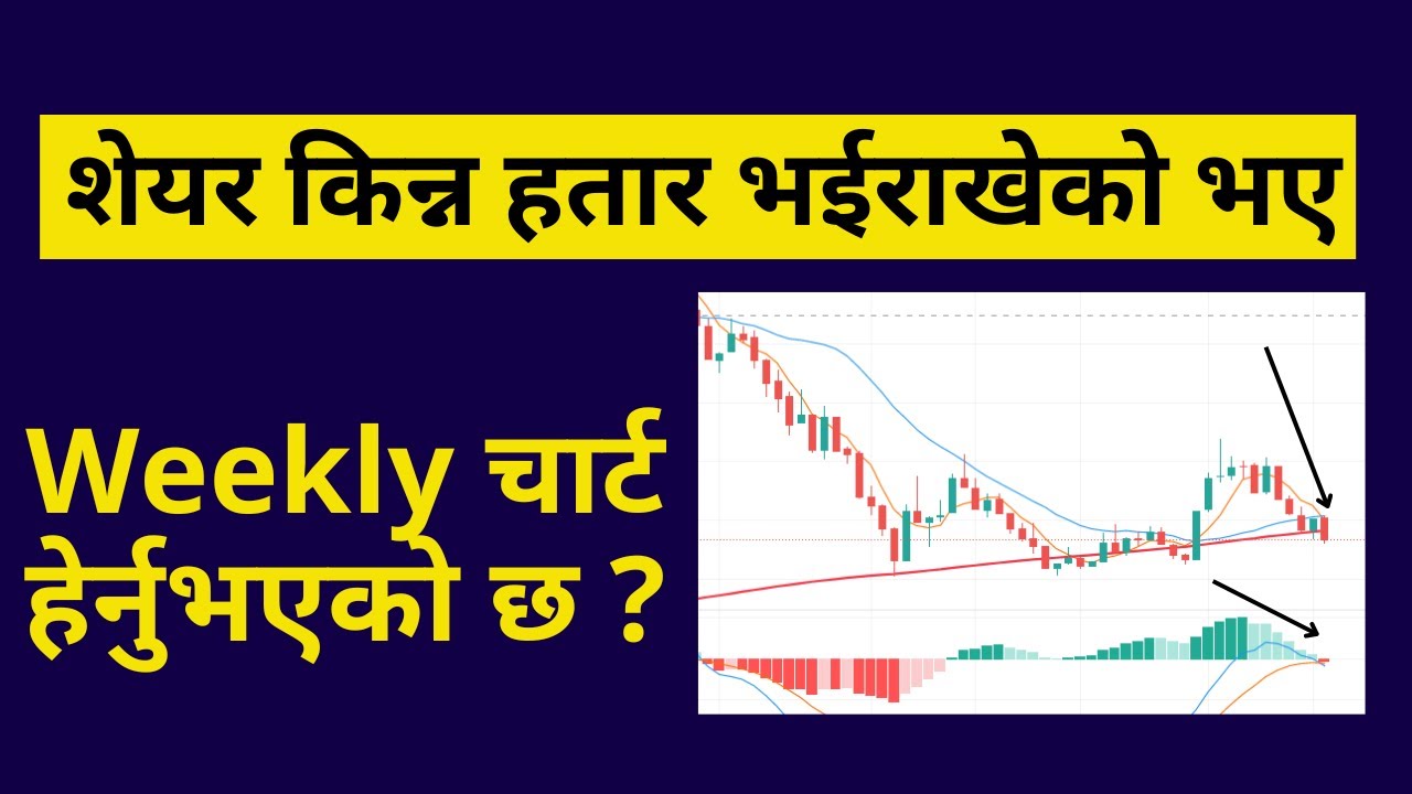 Nepse Chart Analysis | Not Good Indication in Weekly Chart