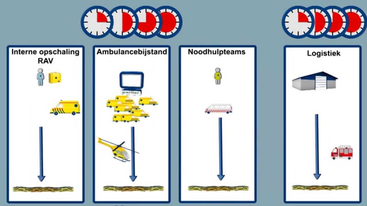 De Grootschalige Geneeskundige Bijstand