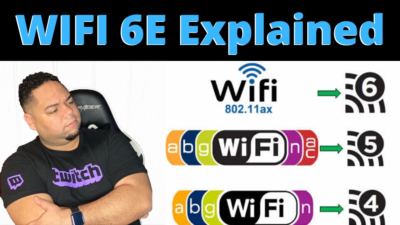 WIFI 6 and WIFI 6E Explained | Tech Ctrl Explains - All WIFI Standards