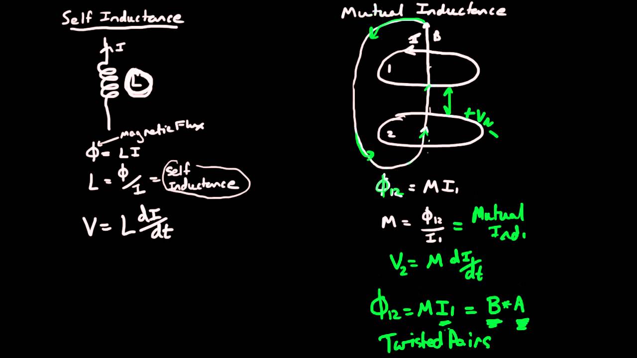 Inductive Coupling 1 of 2