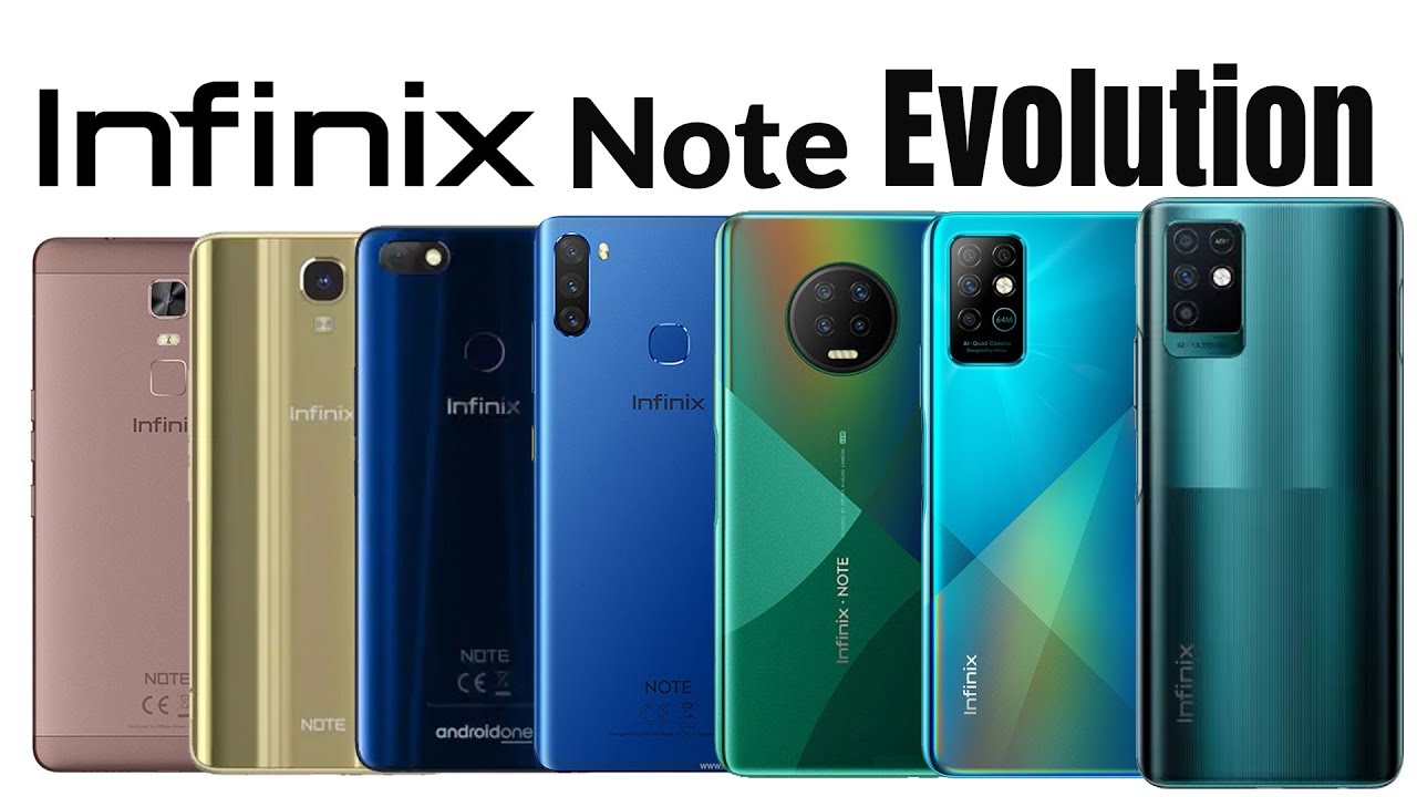 Evolution of Infinix Note Series - 2016-2021 All Models