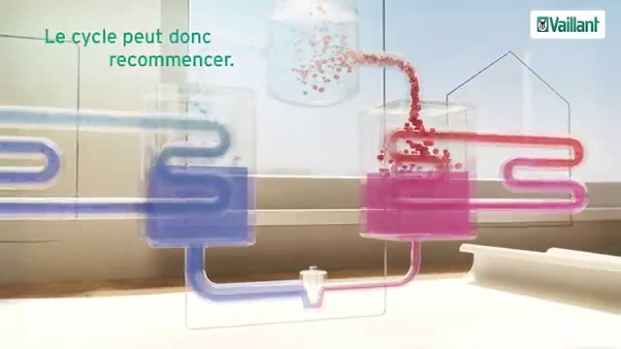 Comment fonctionne une pompe à chaleur?