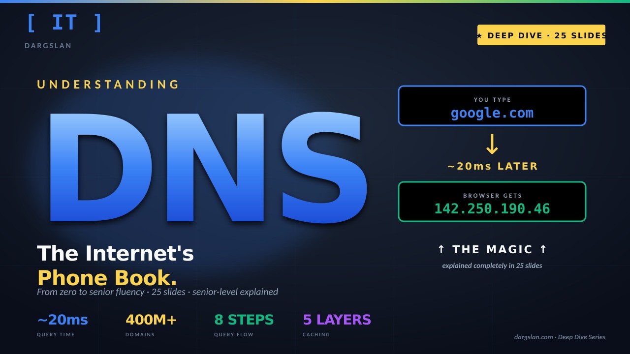 DNS Deep Dive &mdash; Complete 25-Slide Tutorial | From Phone Book to Cryptographic Graph | Dargslan