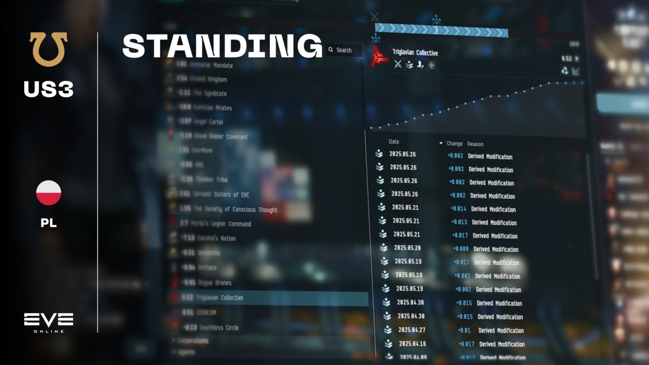 EVE Online - Mechaniki - standing w Pochven