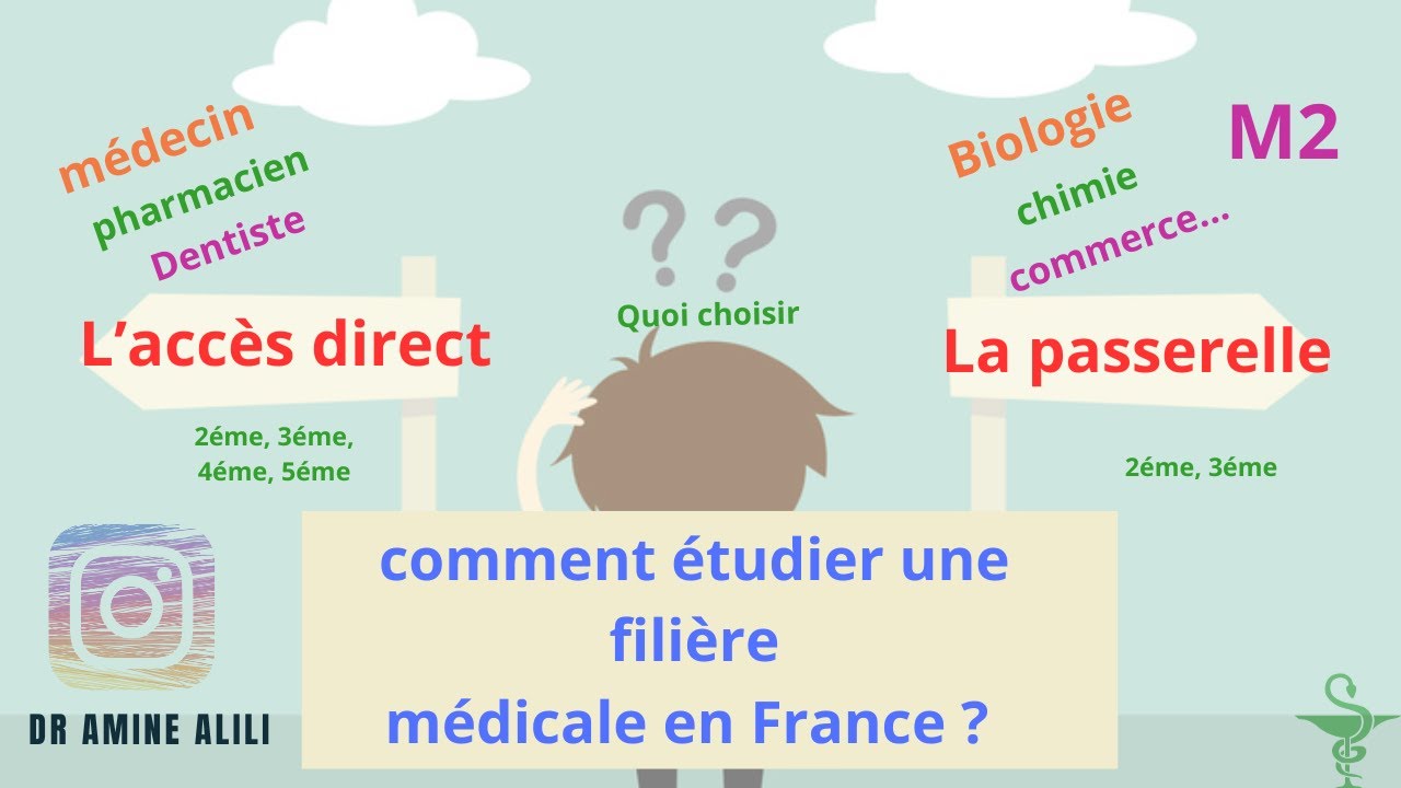 طريقة معادلة الشهادة في فرنسا 🇫🇷)la différence entre l’accès direct et la passerelle