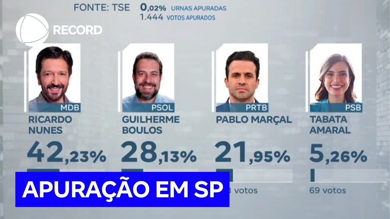 Prefeitura de São Paulo: acompanhe a apuração dos votos do primeiro turno