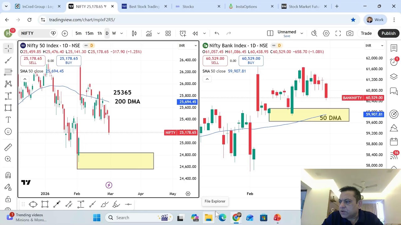 Daily Market | Nifty & Bank Nifty & Sector Indices | 02 nd  March 2026