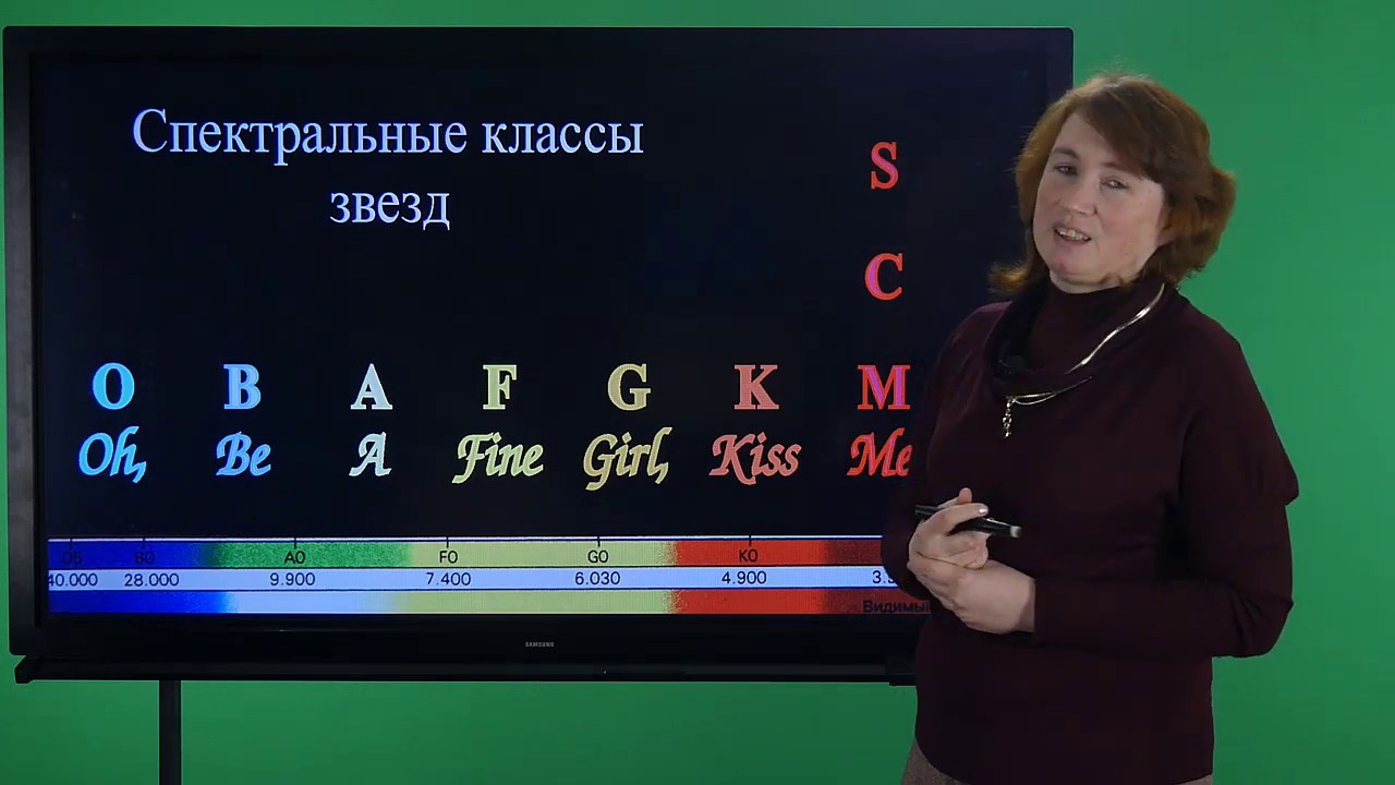 Параметры, классификация и эволюция звезд