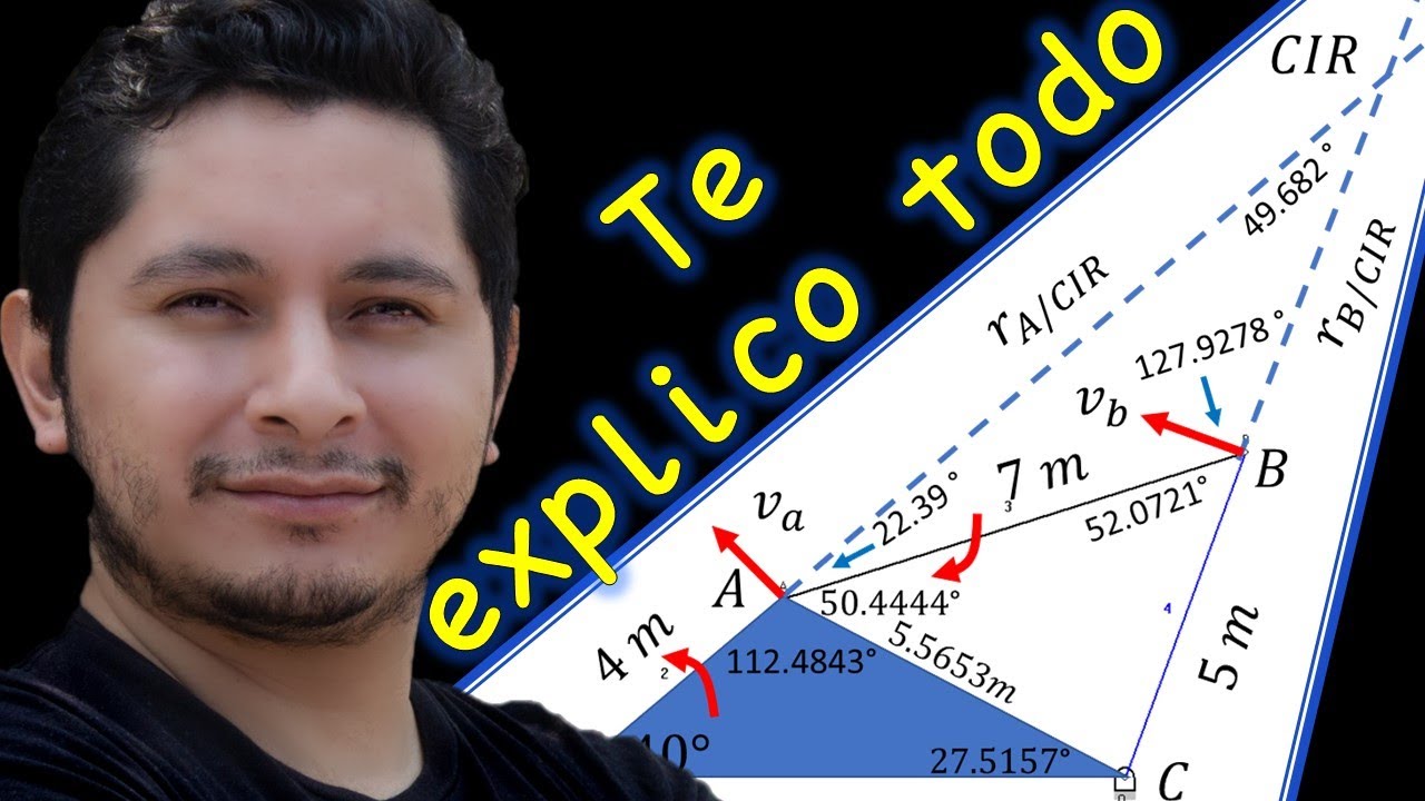 Mecanismo de 4 barras: Calculo de velocidad utilizando Centros Instantáneos de Rotación (CIR)