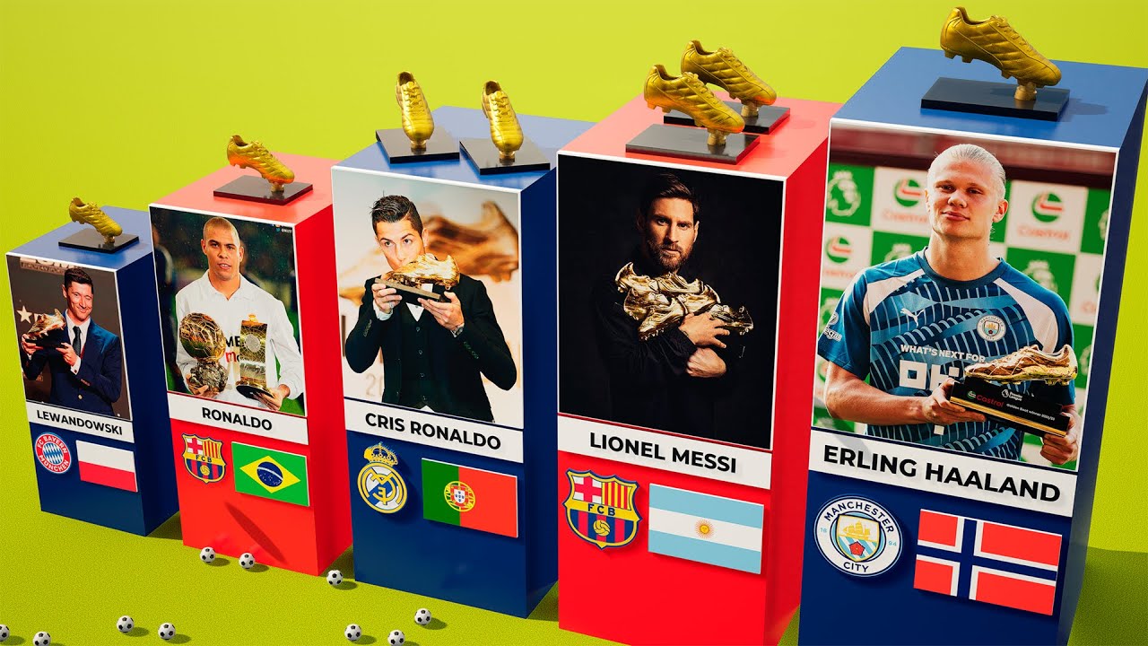 All European Golden Boot Winners (1968-2023)