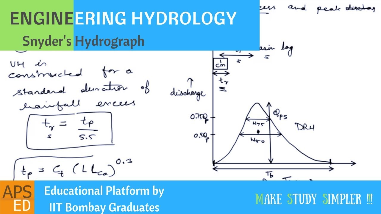 Synthetic Unit Hydrograph | Engineering Hydrology