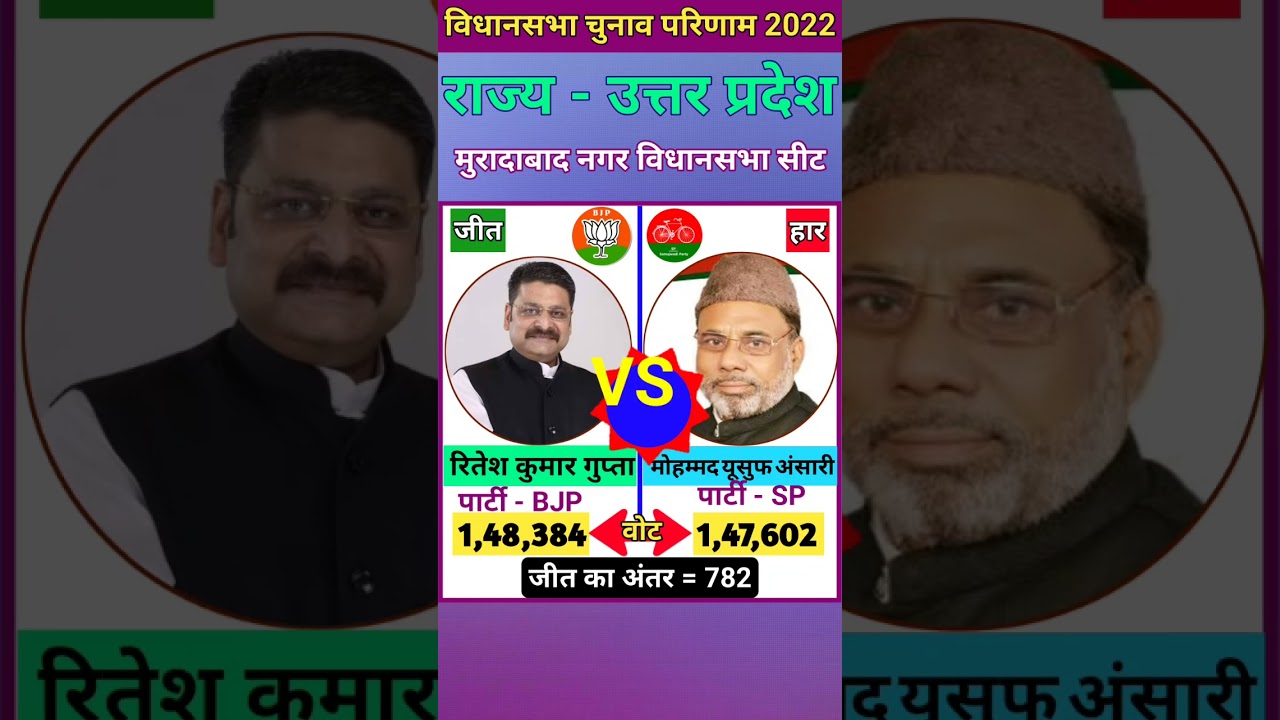 मुरादाबाद नगर उत्तर प्रदेश विधानसभा चुनाव 2022 परिणाम moradabad city (UP) Vidhasabha Sabha Election