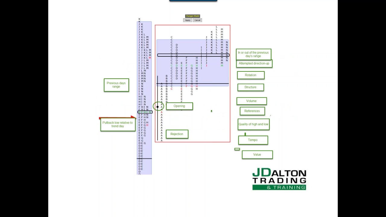 J Dalton Trading March 30, 2017 Kickstart Confidence Webinar 3