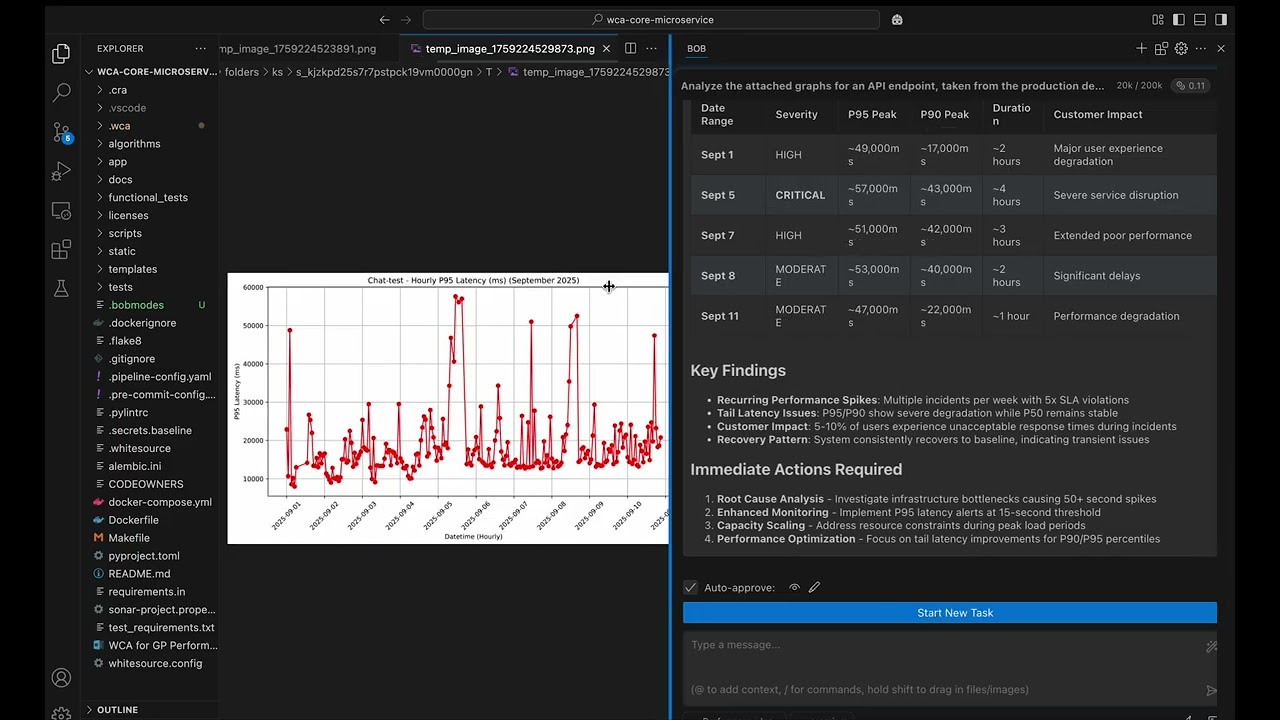 Получите доступ к аналитическим данным и принимайте меры с помощью IBM Bob.