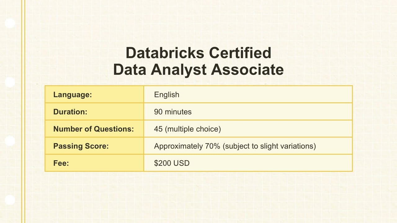 Databricks Certified Data Analyst Associate 2025 &ndash; Mock Exam with Explanations