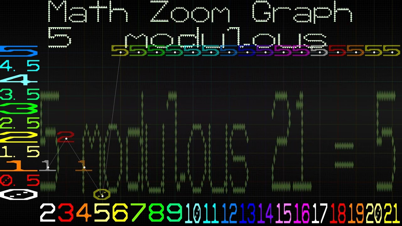 Zoom Math Grapher - 5 modulous