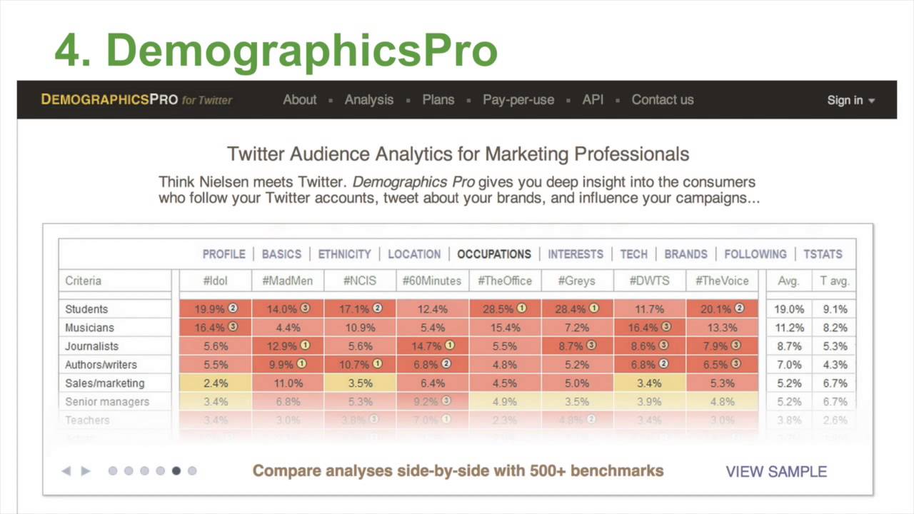 5 Awesome Ways to Figure Out Your Audience Demographics