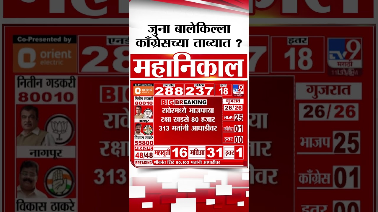 Nandurbar Lok Sabha Election Result 2024 | नंदुरबारमध्ये काँग्रेसचं कमबॅक, गावितांना धक्का बसू शकतो?