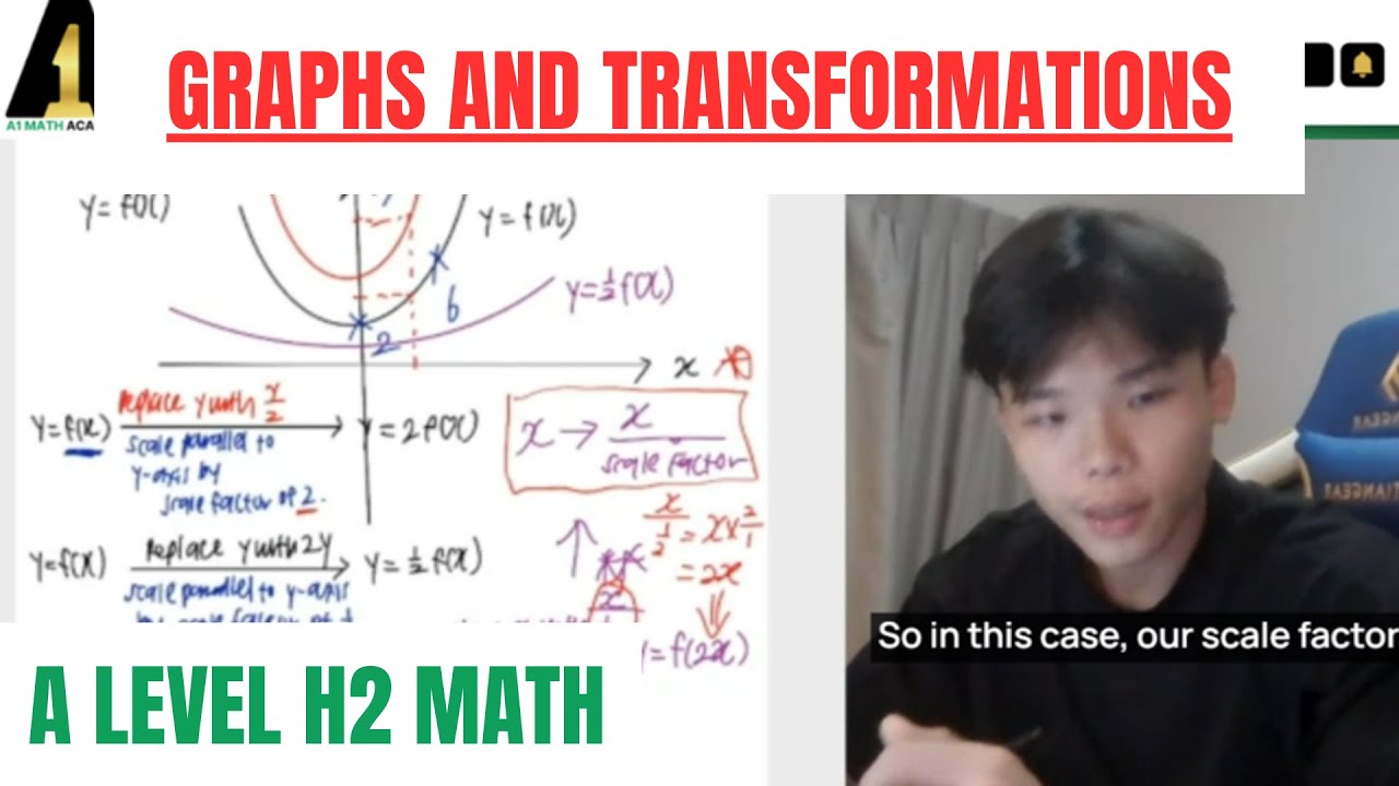 C2 Transformation Of Graphs: Scaling (Lesson 14/20)