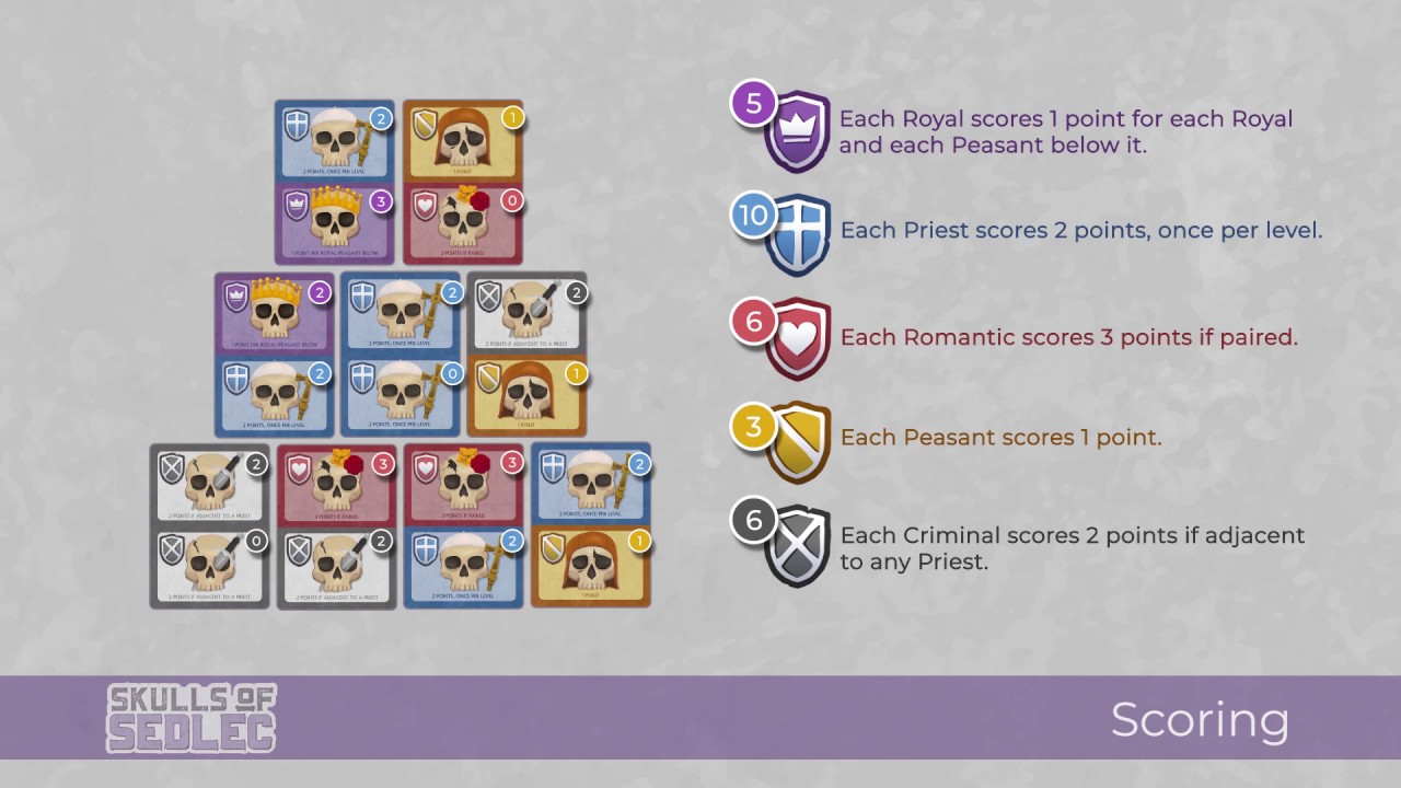 Skulls of Sedlec   Gameplay Overview