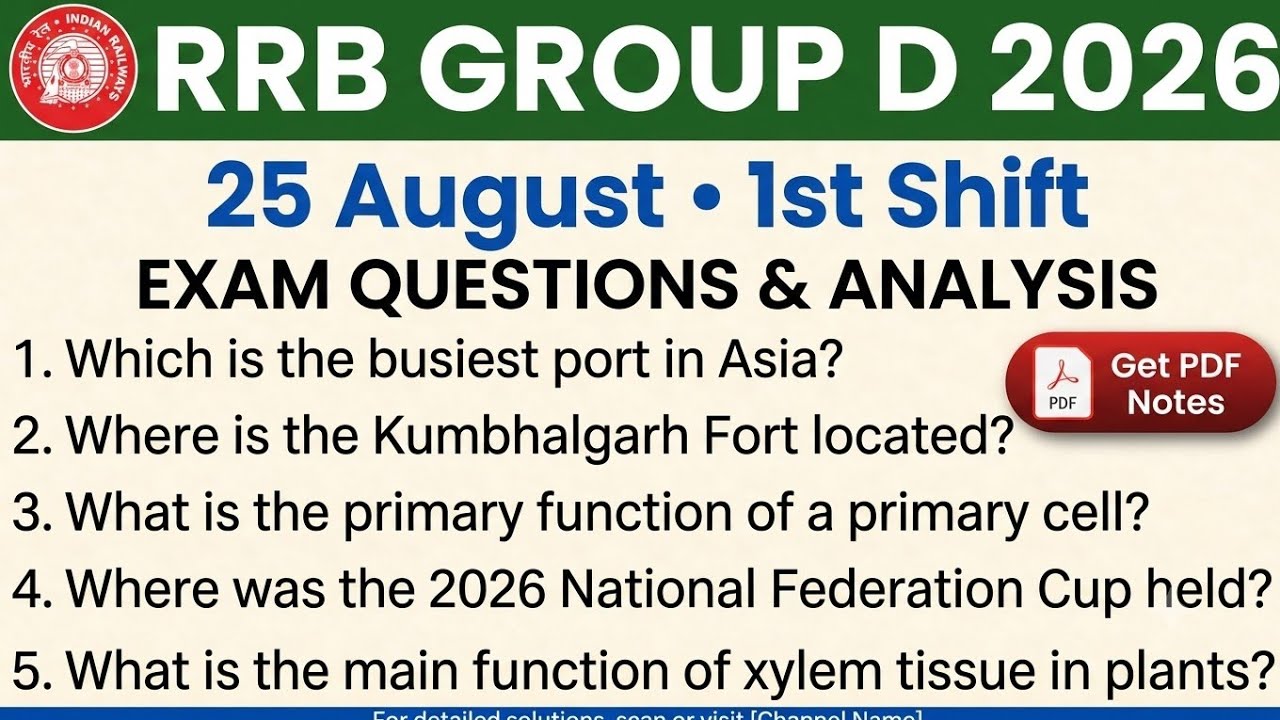 RRB GROUP D ANALYSIS 2026 | GROUP D AUGUST 25 1ST SHIFT | TODAY'S GROUP D ANALYSIS