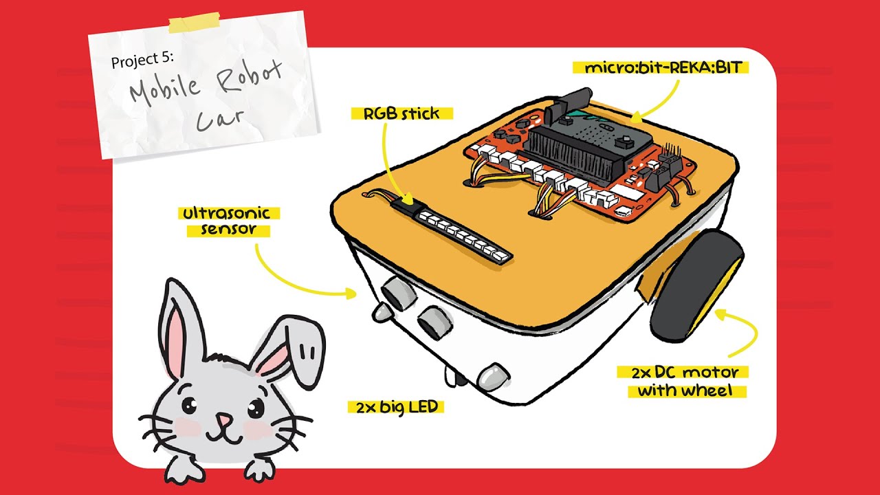 REKA:BIT RBT Project Kit | Project 5: Mobile Robot Car #microbit #stemeducation