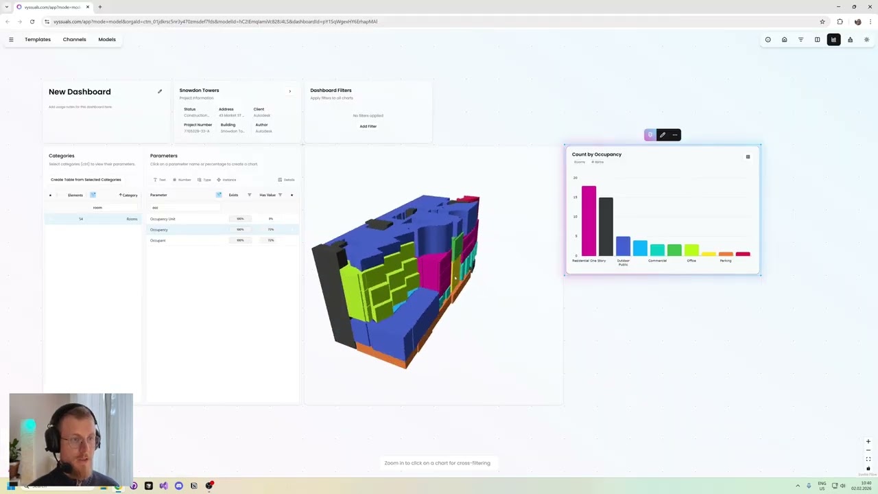 Vyssuals | Shared Dashboards Overview