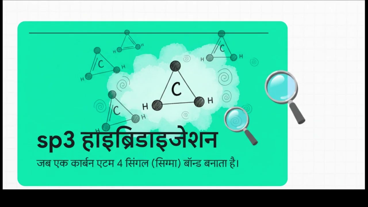 Organic Chemistry Class 11 | Basic Principles & Techniques | One Shot for JEE & NEET 2026