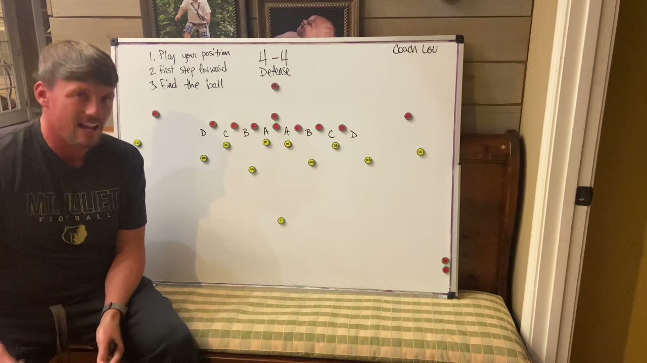 4-4 Defense Overview