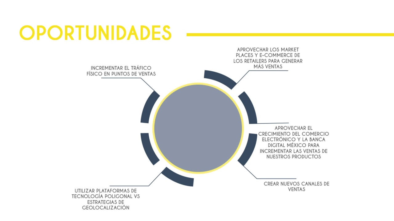 Estrategia Incrementar Ventas 2021