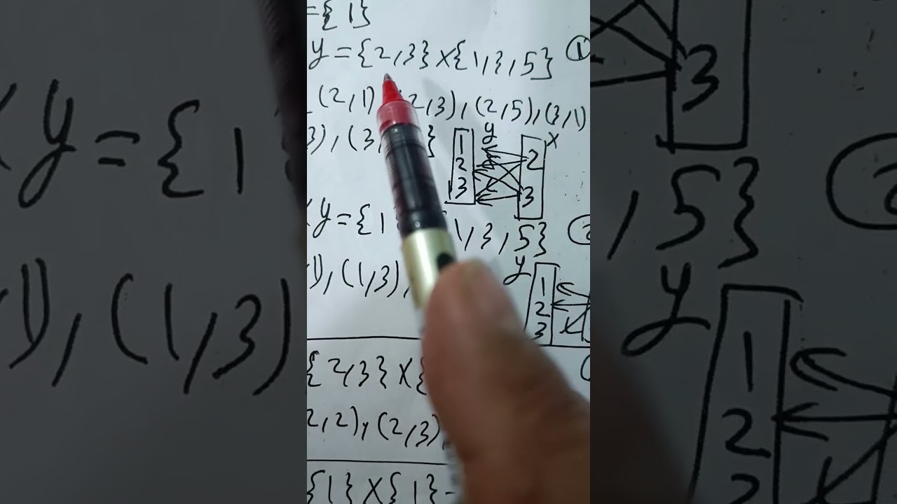 الحاصل الديكارتي الصف الثاني الاعدادي فصل دراسي ثاني