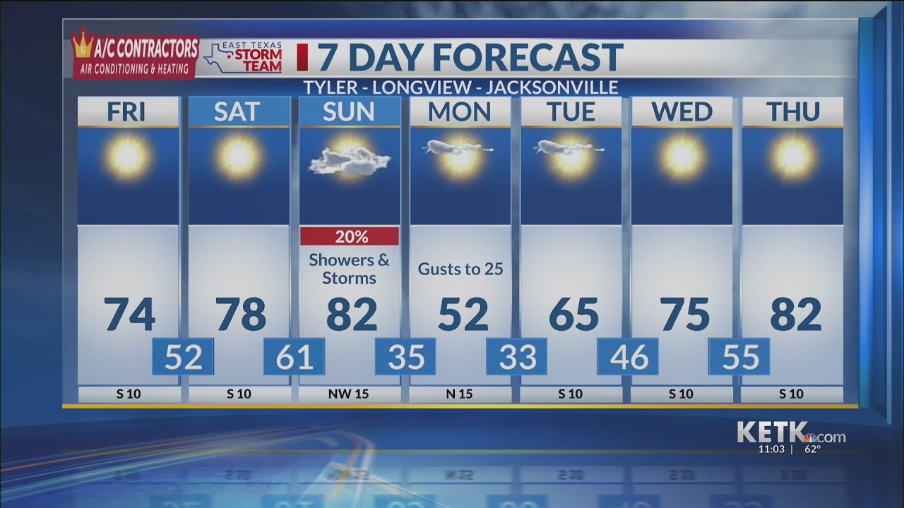 Friday Midday Forecast 3/13/2026