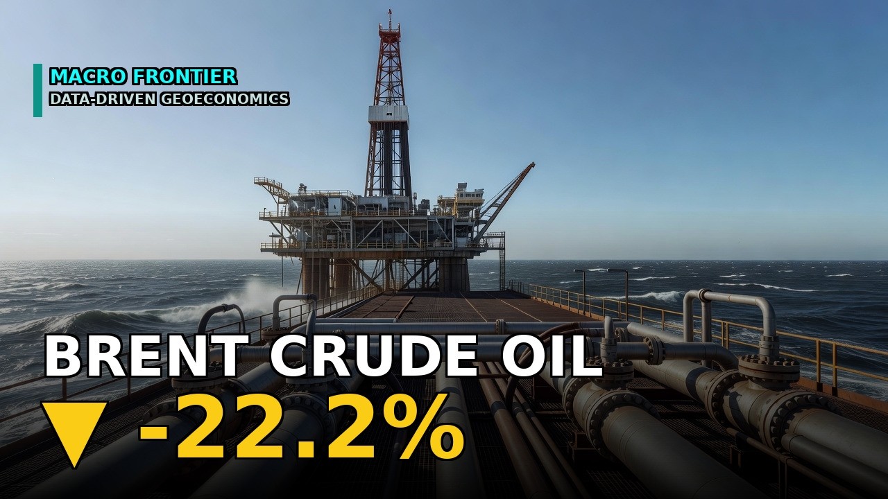 Brent Crude Falls 22.2%: From $118 to $92 Explained