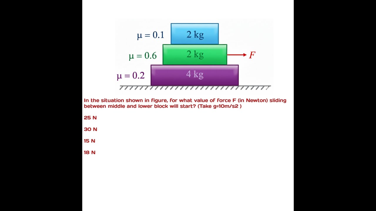 In the situation shown in figure, for what value of force F (in Newton) sliding between middle and