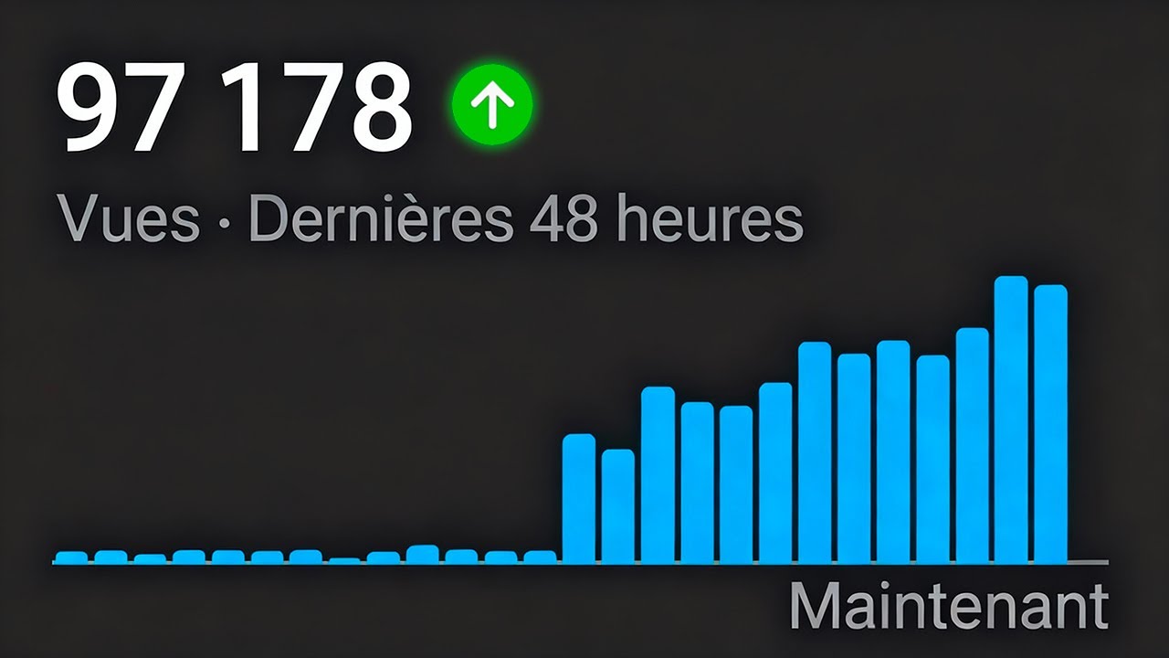 Comment Avoir Plus de Vues sur YouTube en 10 Minutes ?