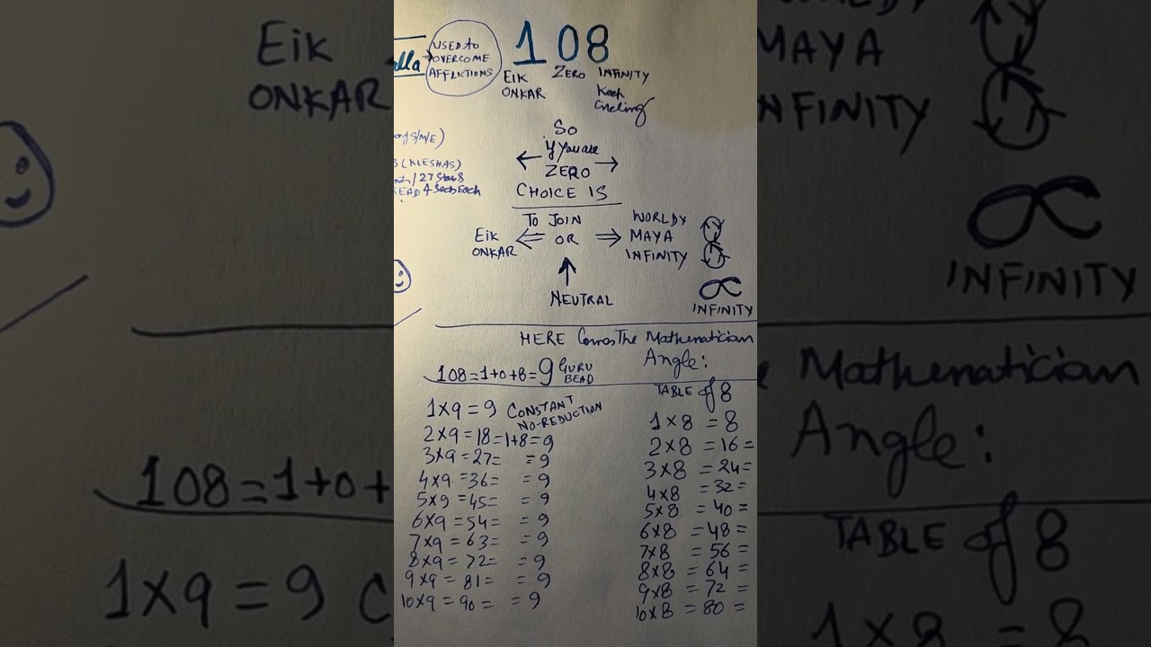 108 beads in jap mala, why do ?