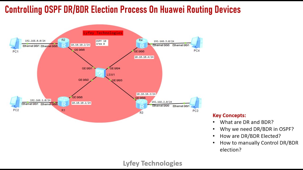 Huawei Lab Simulation Part 10: Controling DR/BDR Election Process on Huawei Routing Devices
