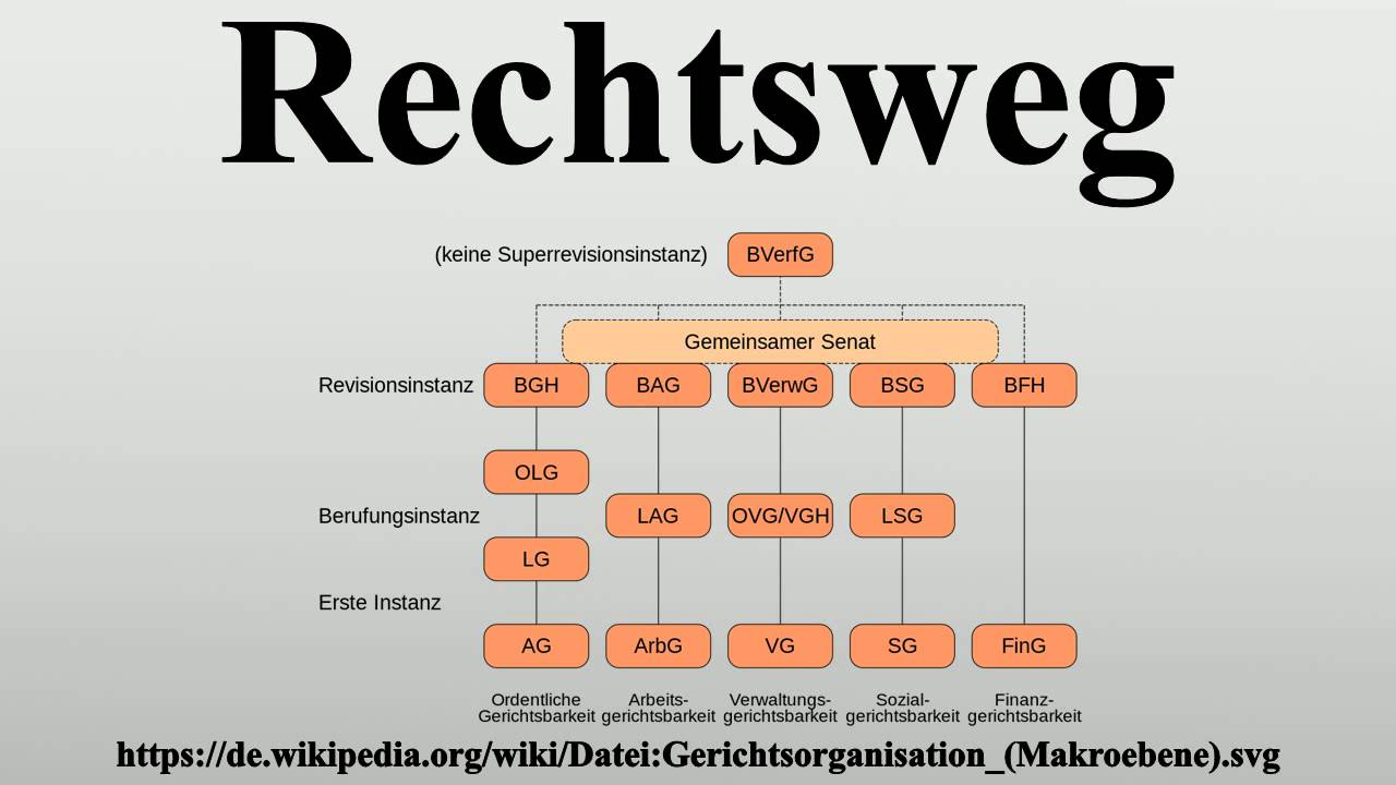 Rechtsweg