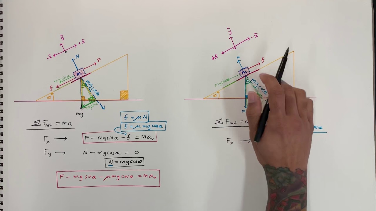 BOX SLIDING DOWN a RAMP with FRICTION