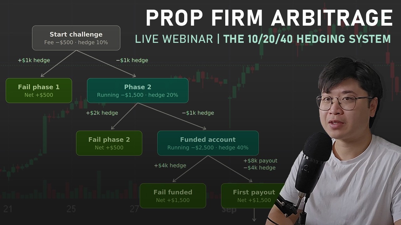 How to arbitrage Prop Firms by hedging with a Live Account