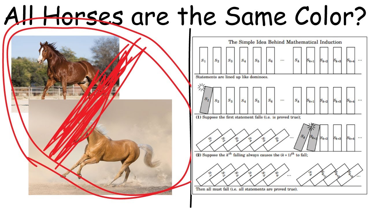 induction is easy, actually