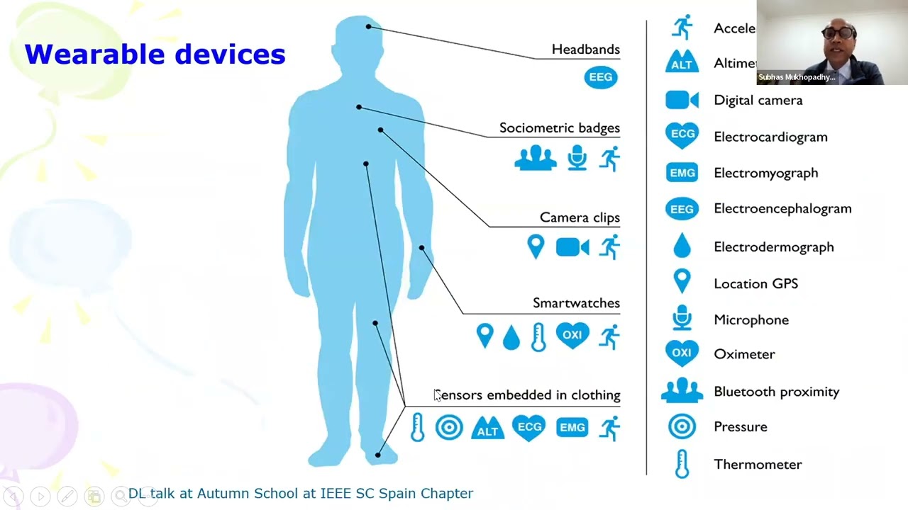Wearable Sensors for health monitoring - Subhas Mukhopadhyay