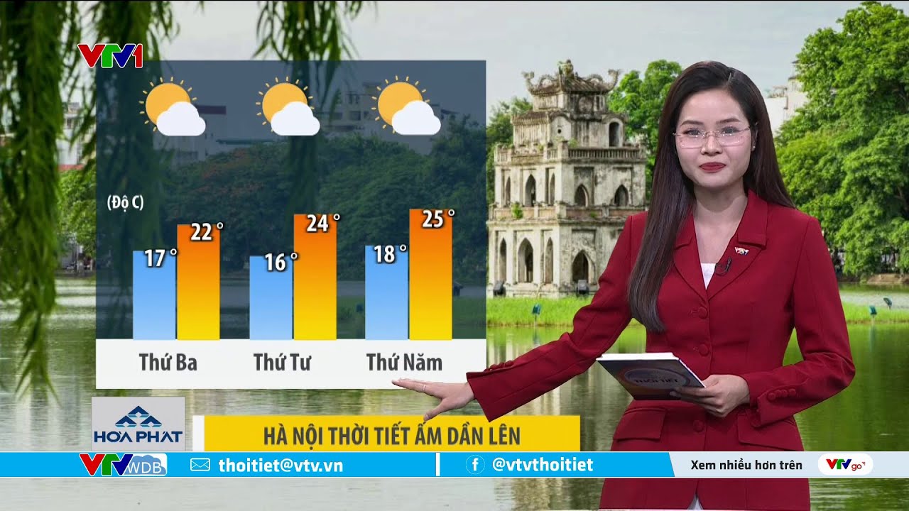 Dự báo thời tiết 6h15 - 03/02/2026 | Hà Nội thời tiết ấm dần lên | VTVWDB