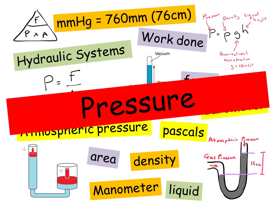 Pressure topic review - IGCSE Physics