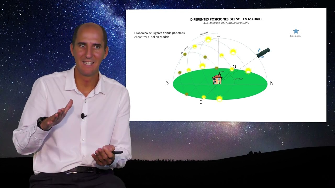 Esquema geocéntrico y esfera armilar. EL SOL NOS DA LA LUZ Y NOS GUÍA. (ASTRONOMIA I) (10/36)