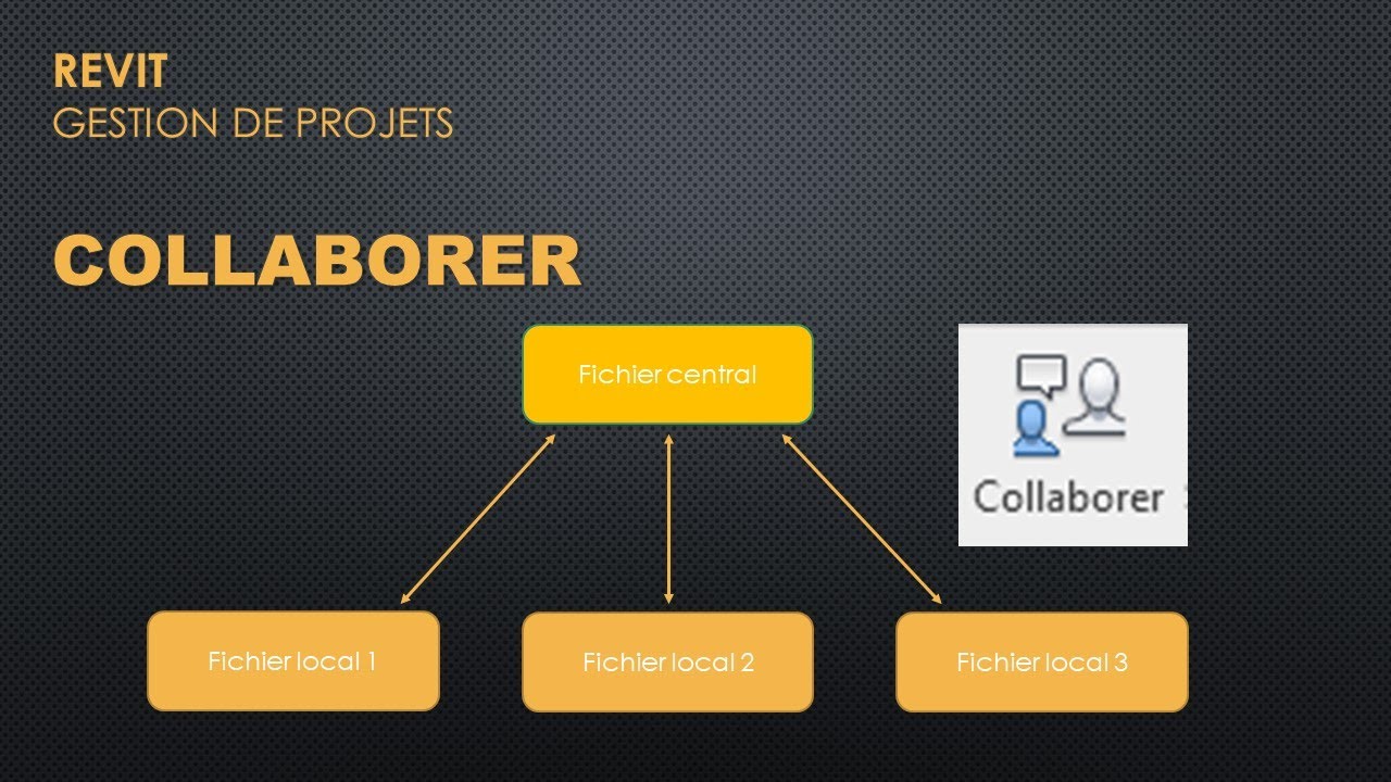 REVIT - Travailler en collaboratif