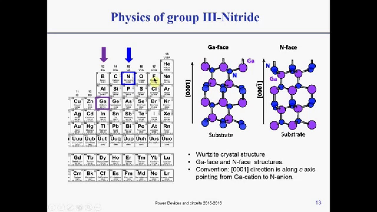 GaN Power devices - Physics of GaN devices