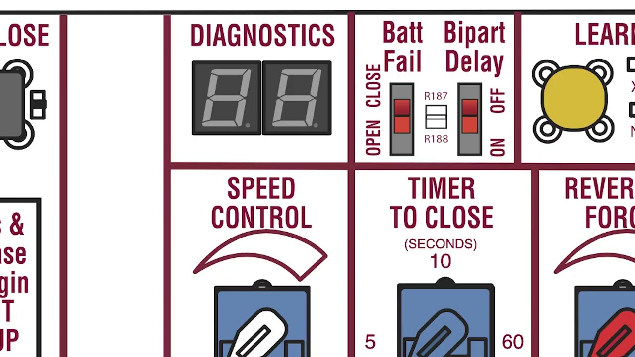 Overview of LiftMaster's Industrial Heavy-Duty Slide Gate Operators