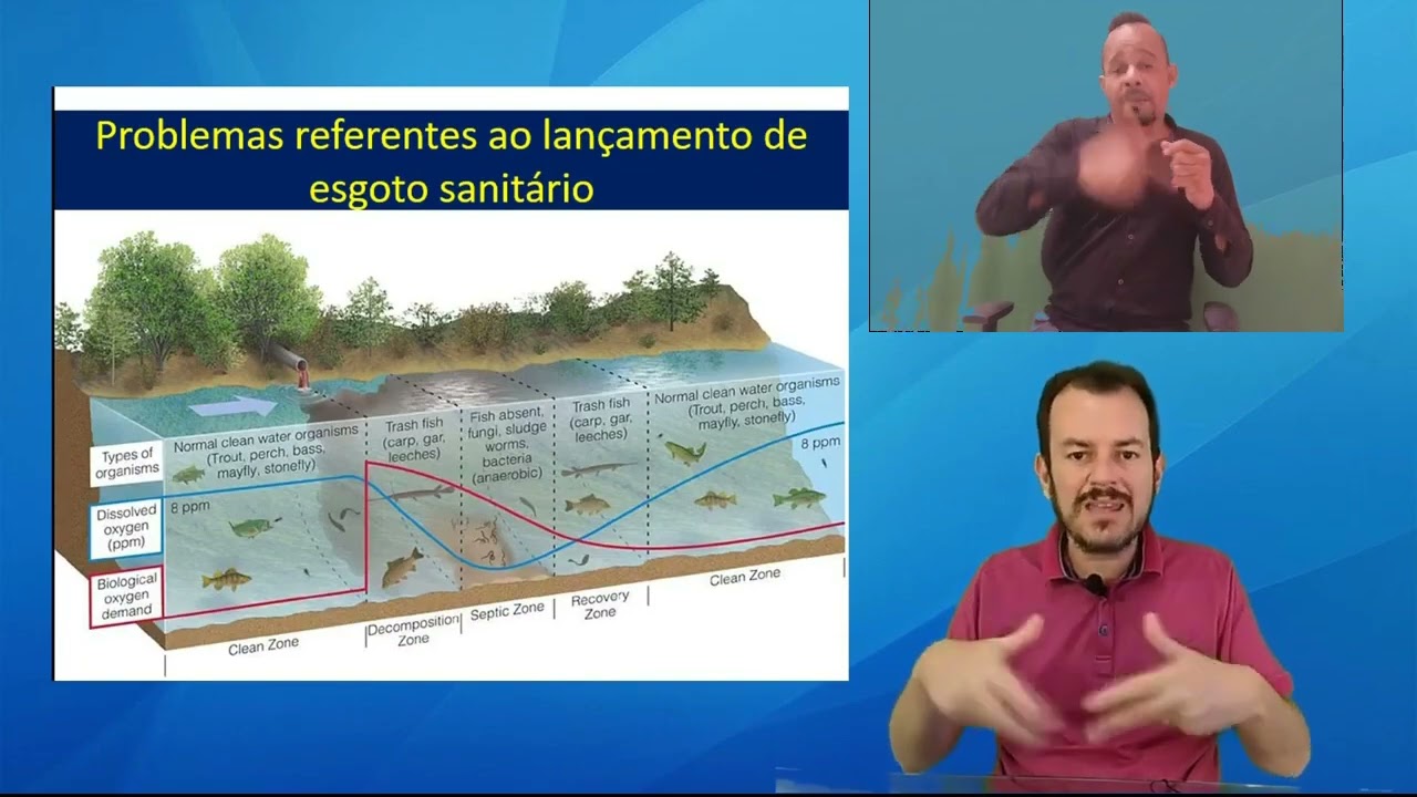 Saneamento Ambiental - Perspectivas atuais e futuras - Acessível em LIBRAS